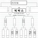 제23회 BBC배 아마추어 스카치 대진표 이미지