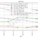 피보험자수를 활용한 경기도 시군별 노동시장 분석 2025.03