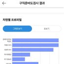 [ZOOM] 직업상담사 2급 자격증반 | 국민취업지원제도 취업활동계획수립 직업심리검사 결과상담 후기