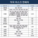 포항한사랑약국 이미지