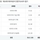 ADP 데이터분석전문가 필기 33회, 32회, 31회, 30회 후기 - 4수 후기