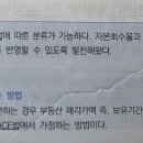 저당지분환원법 및 자본회수 관련 이미지