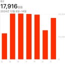 잊지못할 2024