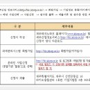 (재)제주테크노파크 바이오융합센터 이미지