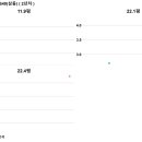 내손동 711 이미지