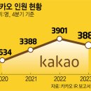 카카오인력