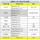 “빅텐트 (Big Tent) 트렌드의 실질적인 오피니언 리더 정동희” "Donghee Zheng, the Substantive Opin 이미지