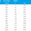 백산엔지니어링 네이버블로그
