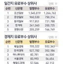경향신문사(서울지사)