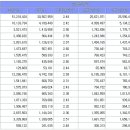 시.도별 인구수(2014년 10월) 이미지