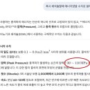 몸편한재활의학과의원 네이버블로그
