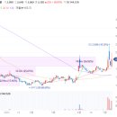 세림식품원료 이미지