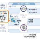 영등포시장역 3번 출입구 이미지