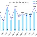 [11월 4주 분양동향] 힐스테이트 오룡 등 4천 1백 가구 이미지