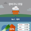 신선마트 이미지