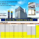 LS군포R&D센터 이미지