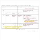 법무사김정민
