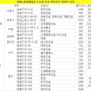 신명종합건설㈜ 이미지