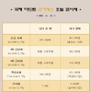 국제더드림 금거래소 이미지