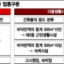 타워고시원