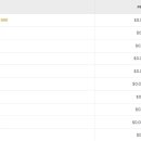 (주)파로스정보통신 이미지