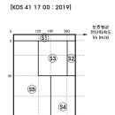 지반분류 [KDS 41 17 00 : 2019] 이미지