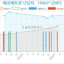 서울에코내과의원 이미지