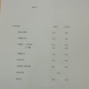 엠오씨 이미지
