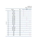 남악중학교 이미지