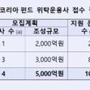 산업은행빌딩 이미지