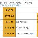 금호아파트 이미지