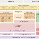디자인스쿨 이미지