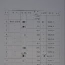 쌍림농장 이미지
