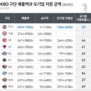 콩닥콩닭 이미지