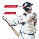 [K-sports] ‘차세대 거포’ 강백호, 인성 논란으로 ‘성장통’ 이미지