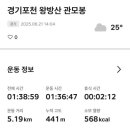 왕방산 등산로 네이버블로그