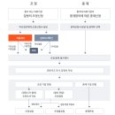 한국의료분쟁조정중재원의 조정 및 중재 절차에 대해 알려주세요 이미지