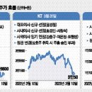 주주통신 이미지