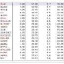 [2015년 12월 22일 화 - 증시데일리] 모닝증시핵심 매일체크 (미증시 마감 시황 / 전일증시 마감 시황 / 특징종목 / 시장추세 / 핵심이슈 등) 이미지