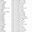 유니온동물의료센터 이미지