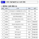 삼신건축사사무소 이미지