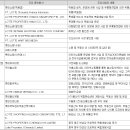 한화갤러리아(주) 명품관 이미지