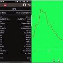 ♣곡성군 통명산(764.8m)능선 걷기[2017/03/09/] 이미지