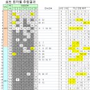 황금대박복권나라 이미지