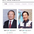 화교슈퍼 헤럴드경제