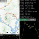 마재고개 | 남양주 예봉산 운길산 등산코스 (팔당역 예봉산 적갑산 운길산 수종사 운길산역) 산행