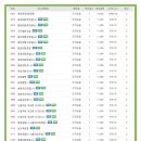 연서면 보건지소 이미지