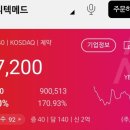 (주)메드키트 이미지