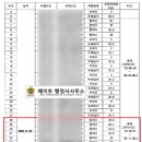 성산행정사사무소 이미지