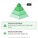 행정용 19번 | 지방직 9급 일반행정직 필기시험 후기+과목별 정답률 낮은 문항과 내 오답 돌아보기